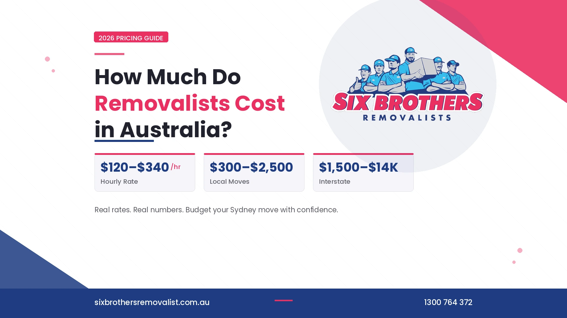 Much Do Removalists Cost in Australia 2026 – Six Brothers Removalists pricing guide showing hourly rates from $120 to $340, local move costs from $300 to $2,500, and interstate costs from $1,500 to $14K